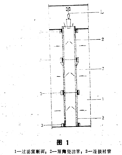 陶瓷過(guò)濾除塵系統(tǒng)的研究