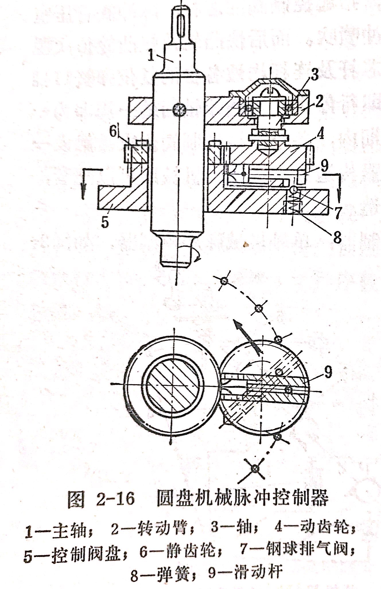 圓盤機(jī)械脈沖控制器