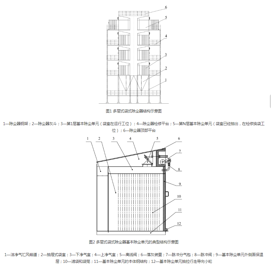 32-5氣箱脈沖除塵器優(yōu)缺點介紹